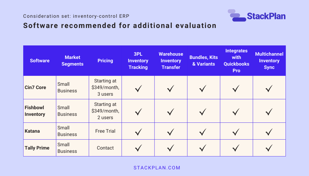 Software demo scorecard example from StackPlans